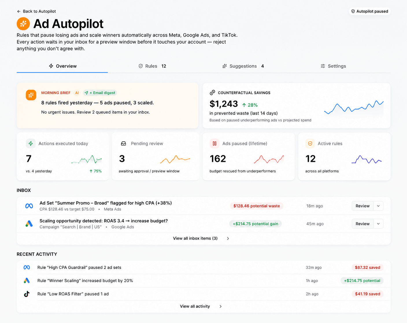 Omesta Ad Autopilot showing automated campaign decisions