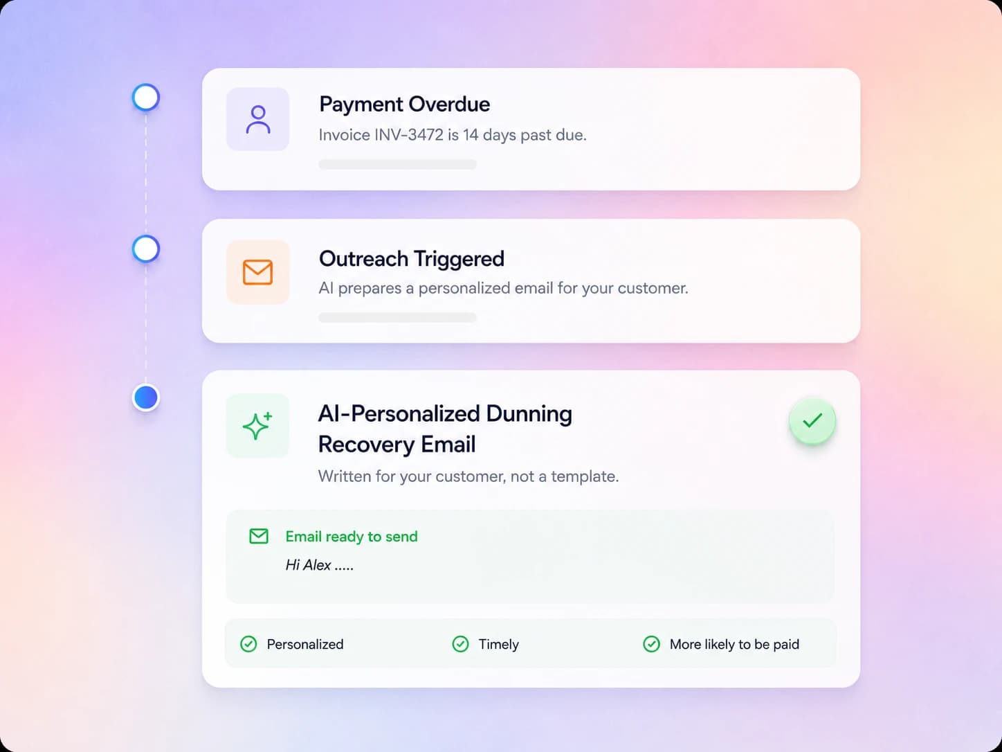 AI-Personalized Dunning