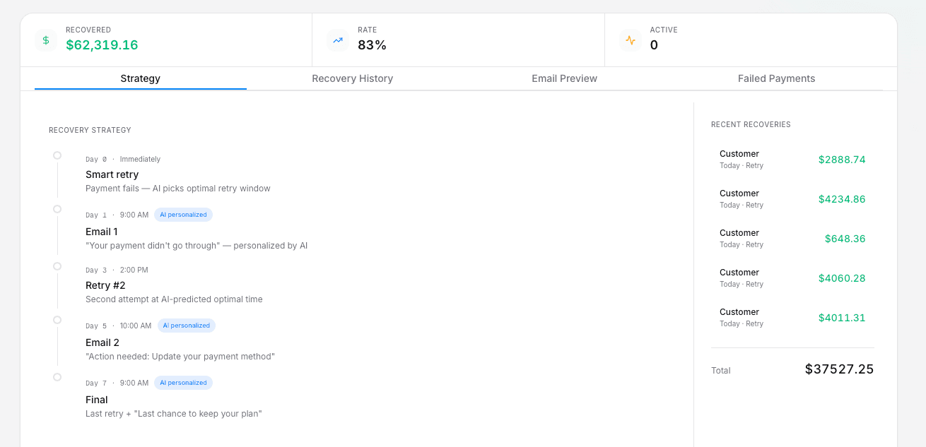 recovery ledger